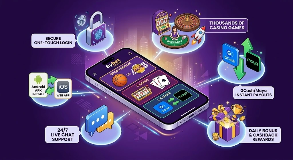 Promotional illustration of Bybet mobile casino, rewards, support and payment features